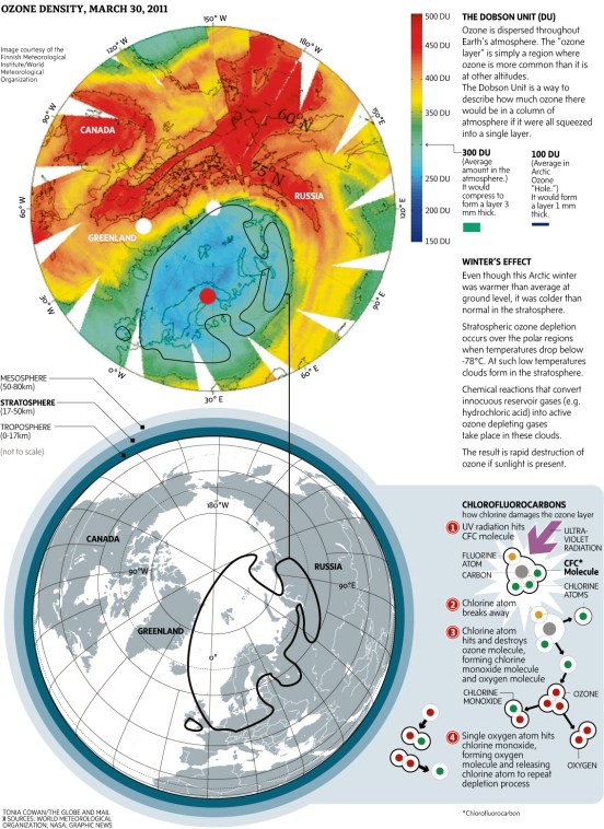 Map of Ozone levels